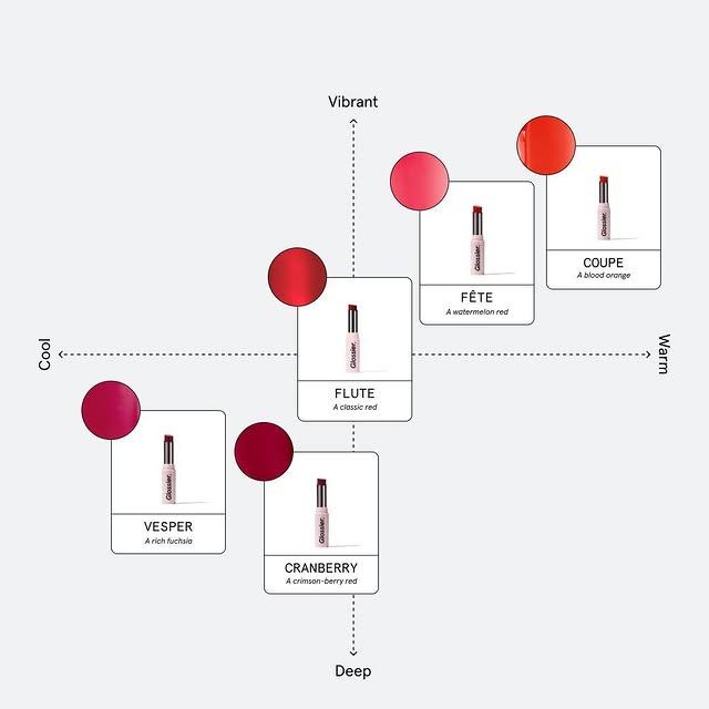 Glossier Ultralip Kırmızı Tonları: Serin ve Sıcak Tonlar İçin Bir Kılavuz