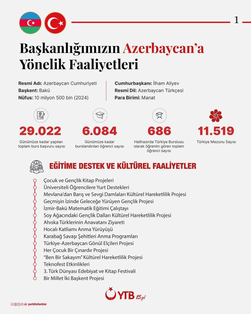 Cumhurbaşkanı Erdoğan, Azerbaycan Cumhurbaşkanı Aliyev'i Resmi Törenle Karşıladı