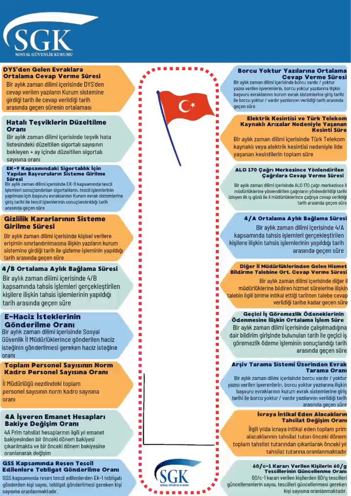Nevşehir Sosyal Güvenlik İl Müdürlüğü, Mart Ayında Türkiye Birincisi Oldu