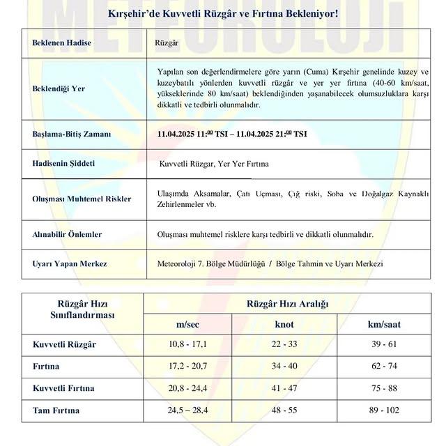Kırşehir’de Cuma Güne Kuvvetli Rüzgar ve Fırtına Uyarısı