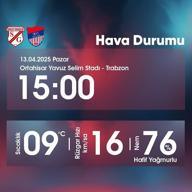 Niğde Belediye Spor'un Yarınki Maçı Hava Durumuyla Belirsizliğe Girdi