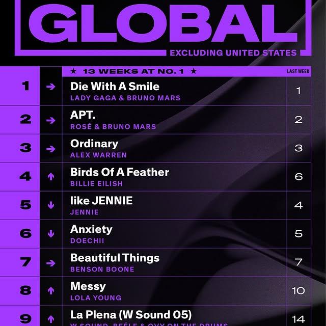 Global Şarkılar Listesinde Billboard’ın İlk 10'u
