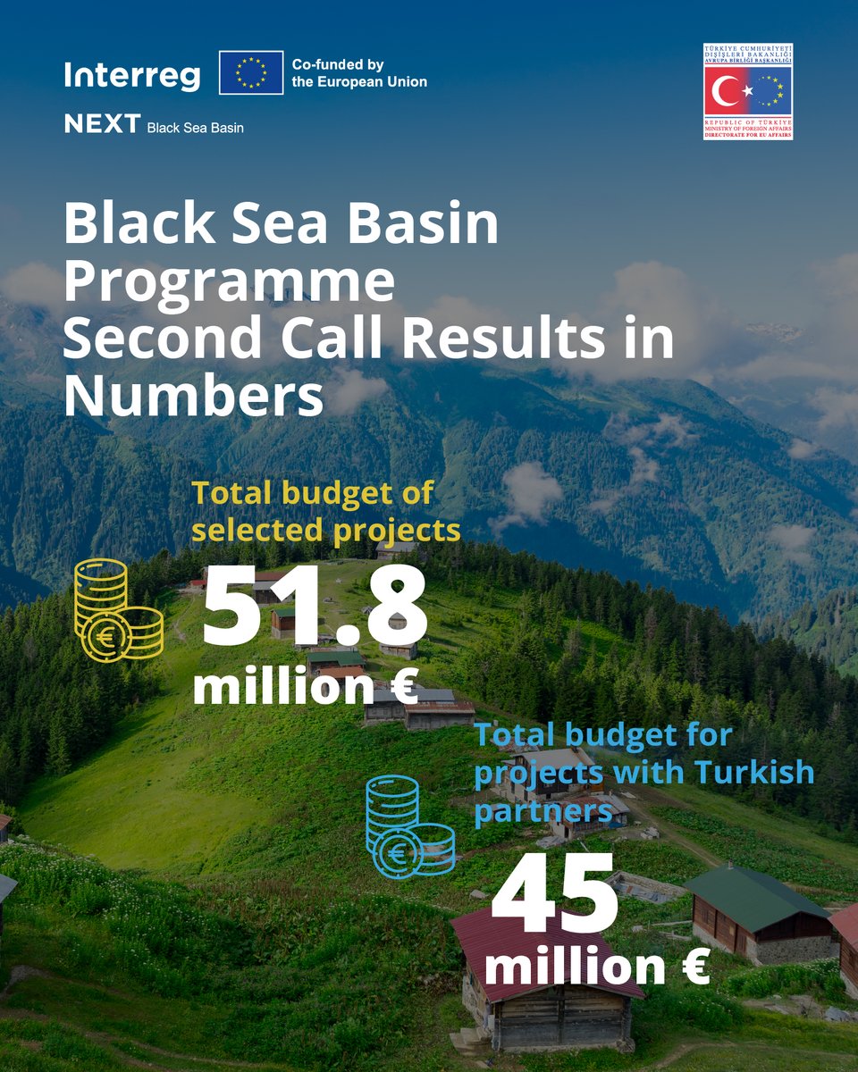 Türkiye, Karadeniz İşbirliği Bölgesi Programında Rekoltesini Artırdı