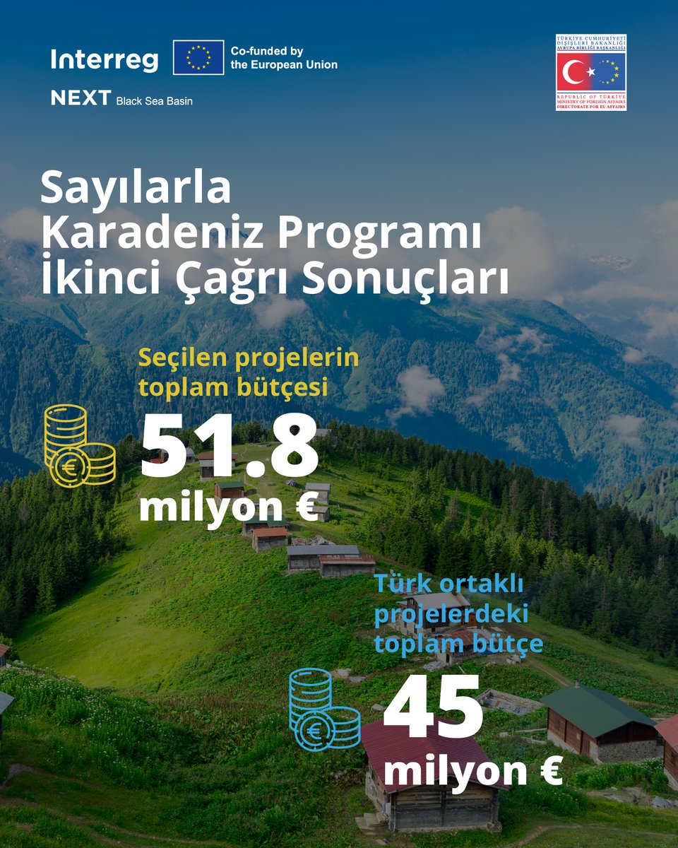 Türkiye, Karadeniz Havzası Programında Hibe Alan Ülke Sırasında En Çok Fayda Sağladı