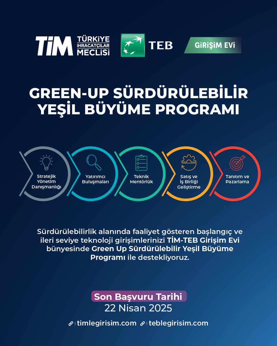 Türkiye’de Sürdürülebilir Girişimler Yeşil Teknolojilerle İhracatı Artırıyor