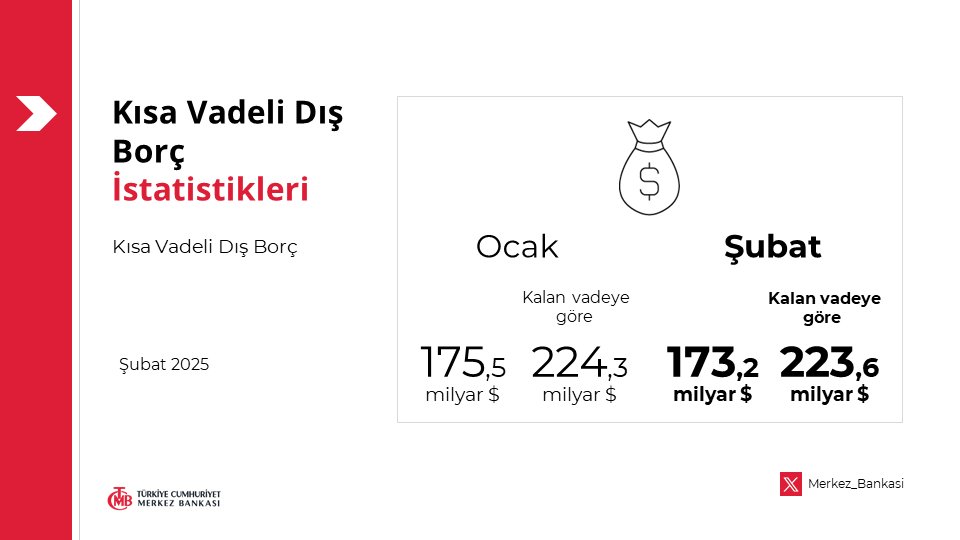 Merkez Bankası'ndan Kısa Vadeli Dış Borç Verileri: Şubat 2025 Raporu