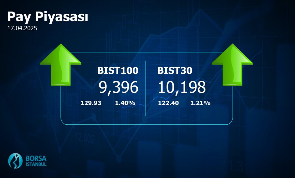 Borsa İstanbul'da Kapanışta Yavaş Düşüş