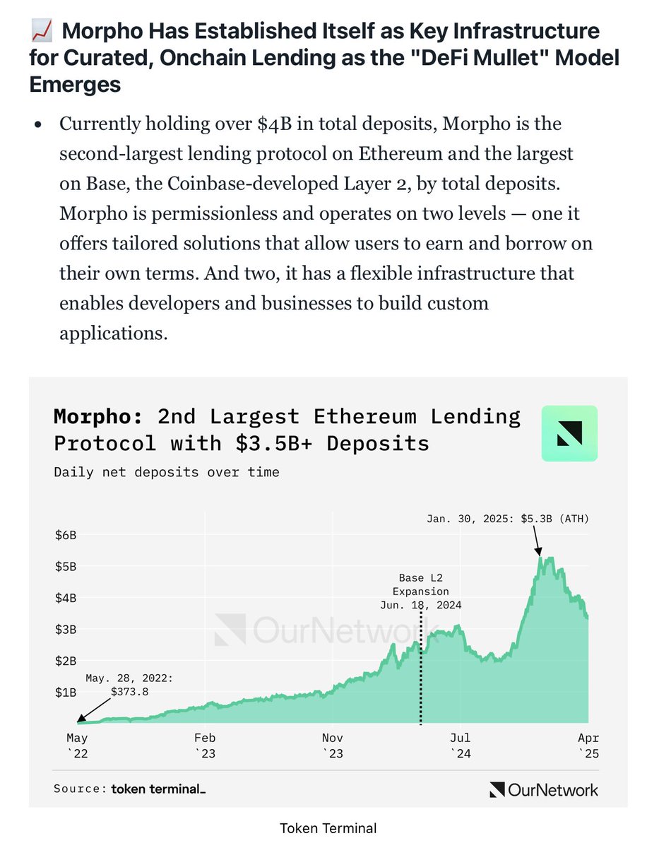 MorphoLabs'ın Son Teknoloji İnovasyonu: Token Terminal