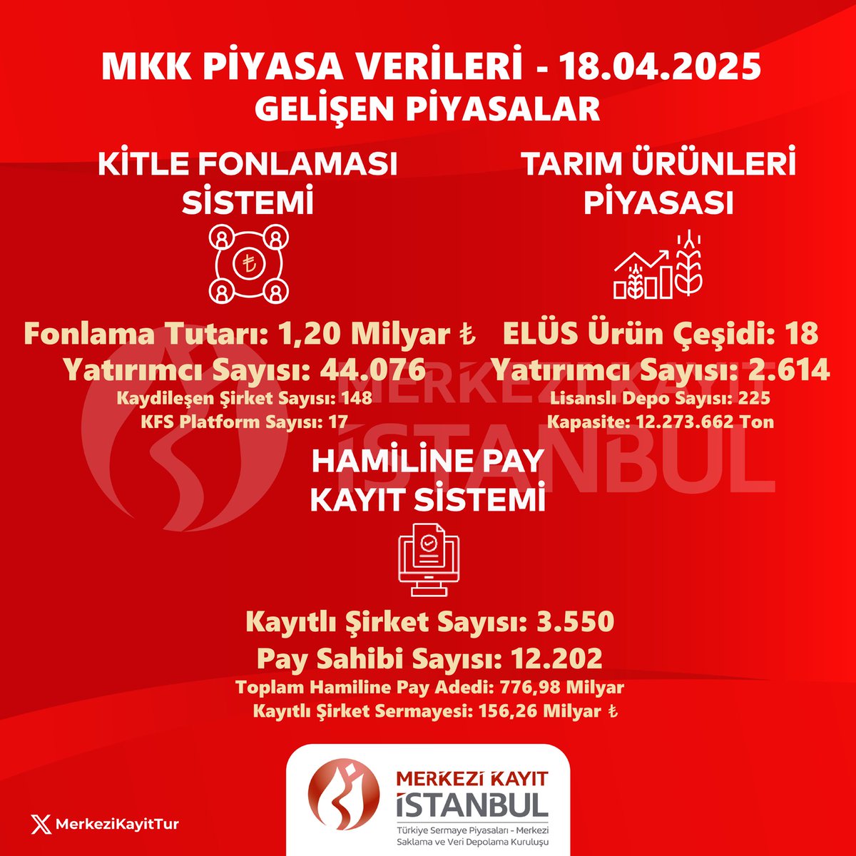 Gelişen Piyasalar: 18 Nisan 2025'te BIST Değerleri ve Menkul Kıymet Takibi