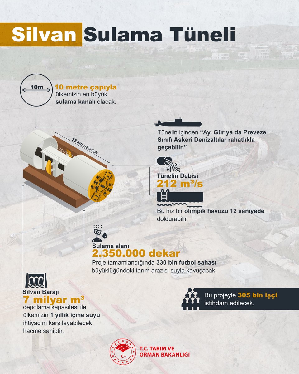 Ülkemizin En Büyük Sulama Tünelinde Kazı Çalışmaları Başladı