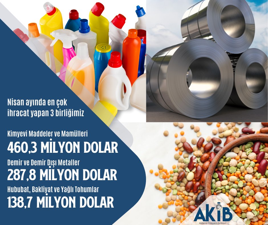 Akdeniz İhracatçı Birlikleri Nisan'da Üç Birliği Öne Çıktı