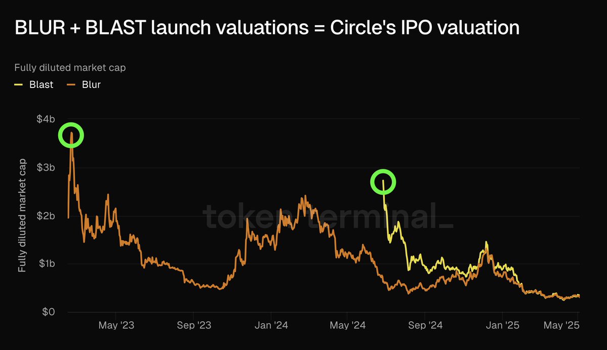 Circle Postpones IPO Plans, Explores Alternative Funding Strategies