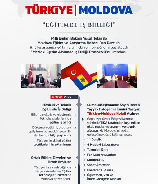 Türkiye ve Moldova Arasında Eğitim İş Birliği Anlaşmaları İmzalandı
