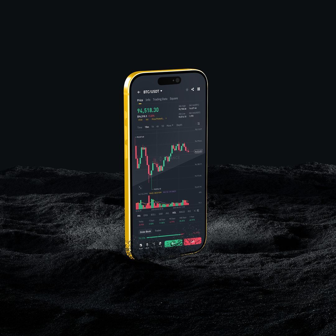 Binance Kullanıcısı, 