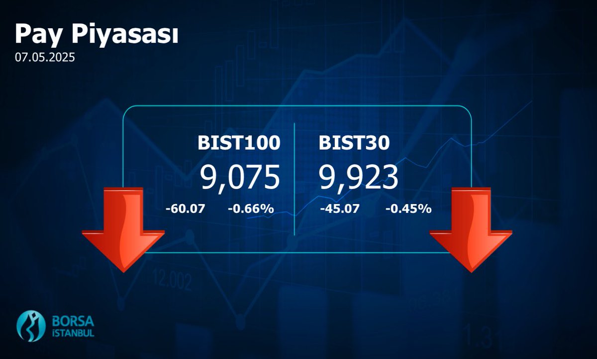 Borsa İstanbul'da 7 Mayıs 2025 Kapanış Değerleri