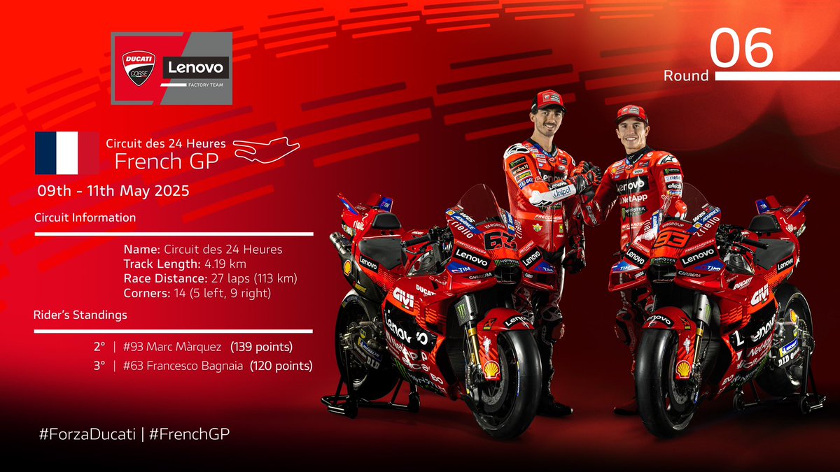 Ducati Lenovo Takımı, MotoGP Dünya Şampiyonası'nın Altıncı Yarışı İçin Le Mans'a Ulaştı