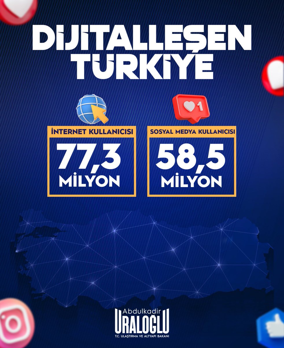 Sosyal Medya Kullanımı Türkiye'de Rekor Seviyede: Kullanıcı Sayısı 58.5 Milyona Ulaştı