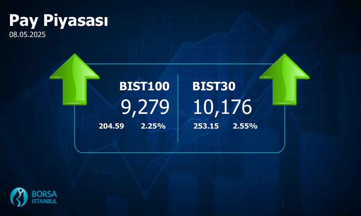 Borsa İstanbul'da 8 Mayıs 2025 Kapanış Değerleri