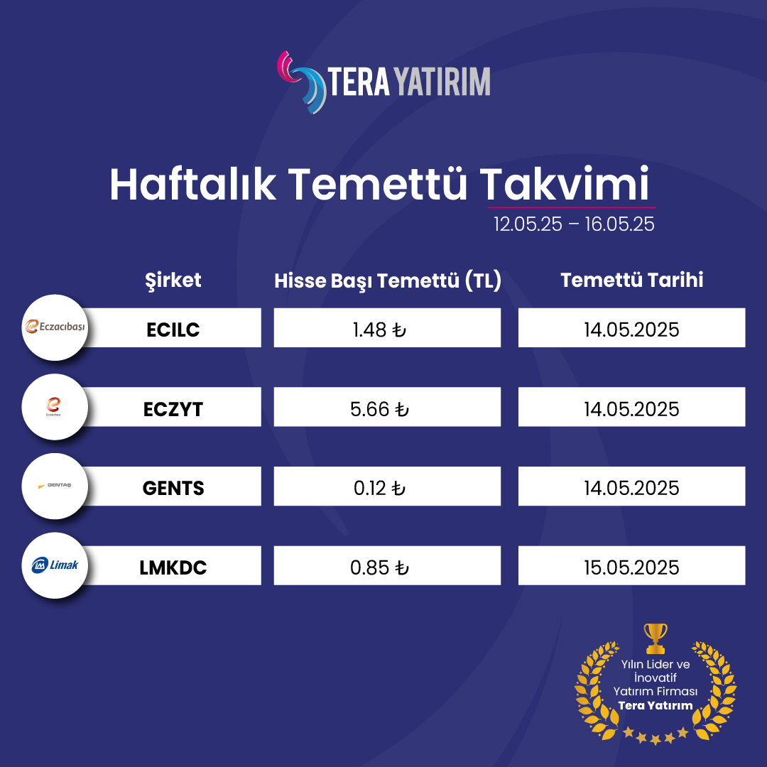 Tera Yatırım, 12-16 Mayıs 2025 Haftası Temettü Takvimini Duyurdu