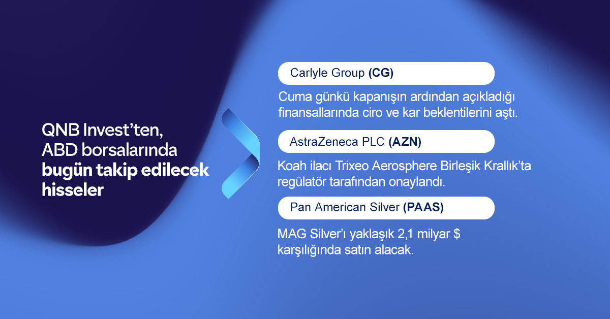 Uluslararası Piyasalarda Dalgalanma: Yatırımcılar Gözünü Piyasaya Çevirdi